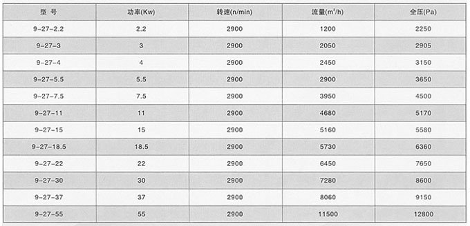 9-27離心通風(fēng)機2.jpg